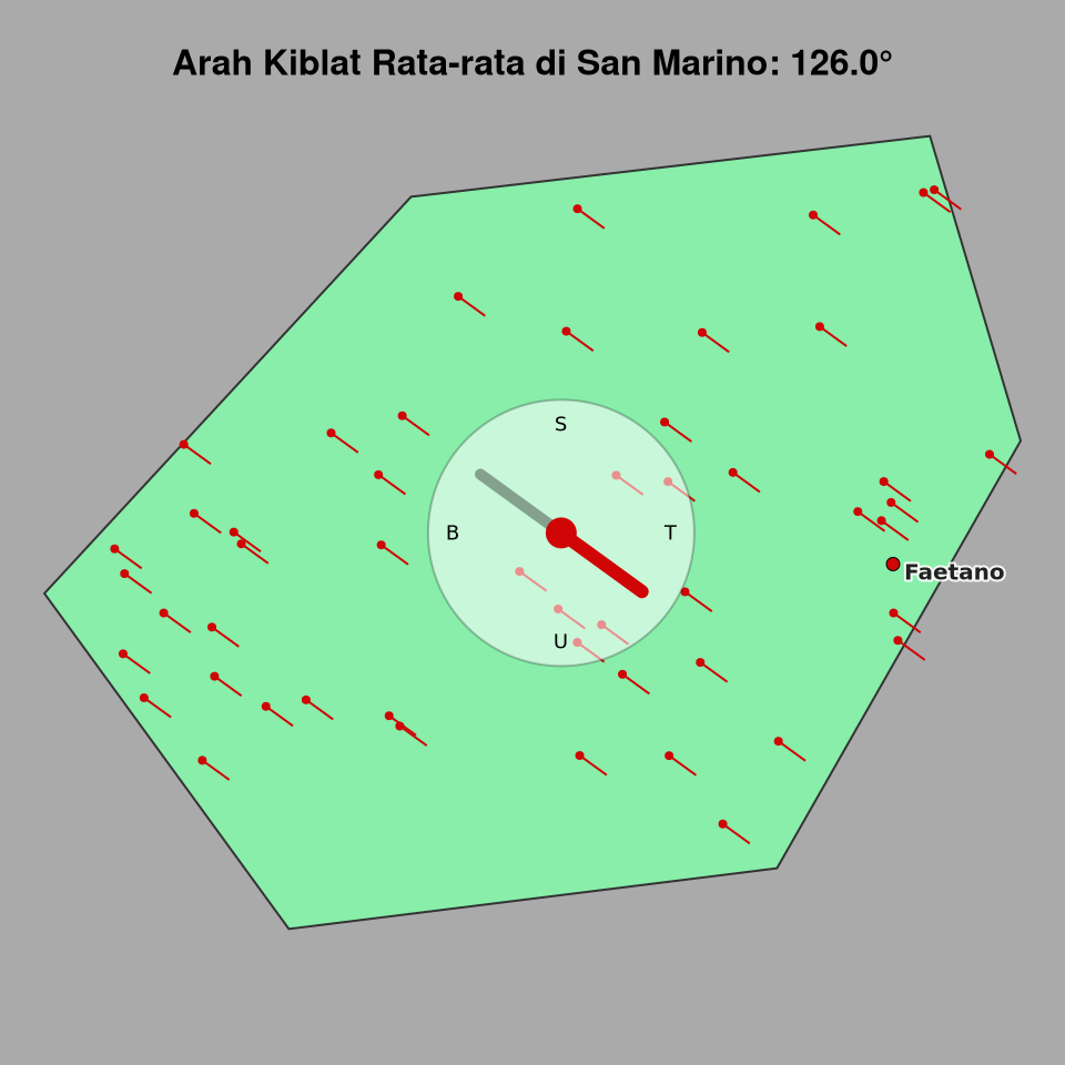 Peta arah kiblat rata-rata di San Marino