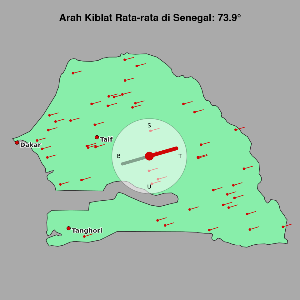 Peta arah kiblat rata-rata di Senegal
