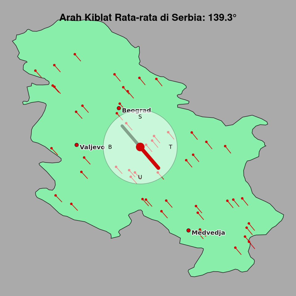 Peta arah kiblat rata-rata di Serbia