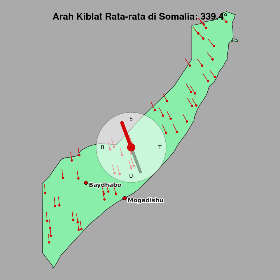 Peta arah kiblat rata-rata di Somalia