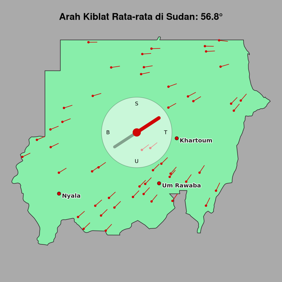 Peta arah kiblat rata-rata di Sudan