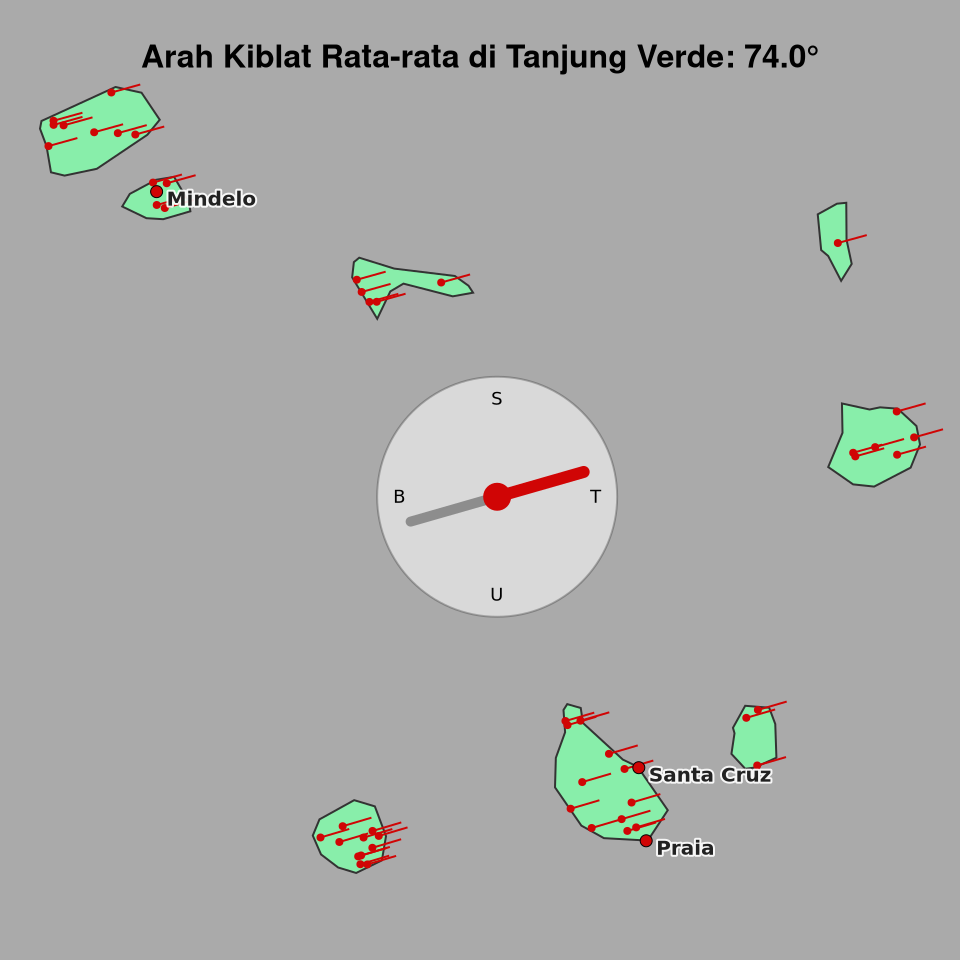 Peta arah kiblat rata-rata di Tanjung Verde