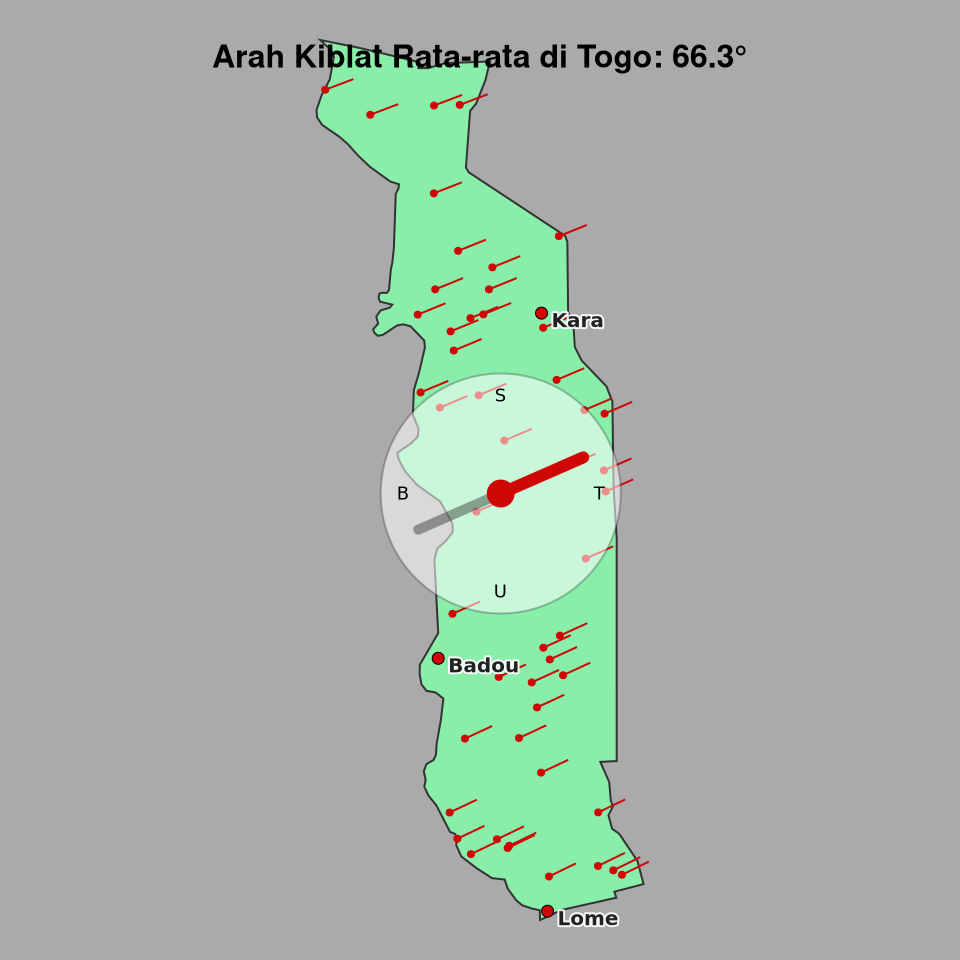 Peta arah kiblat rata-rata di Togo