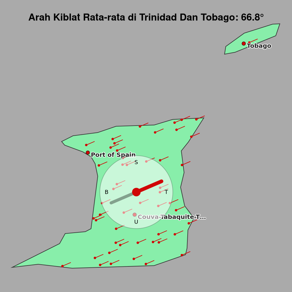 Peta arah kiblat rata-rata di Trinidad Dan Tobago