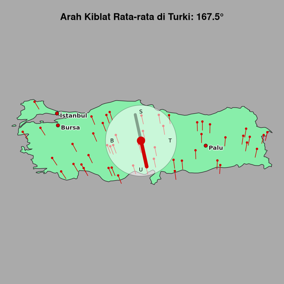 Peta arah kiblat rata-rata di Turki