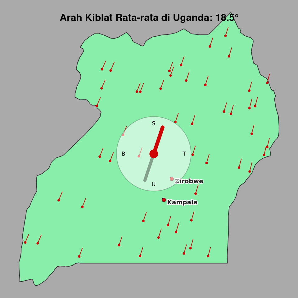 Peta arah kiblat rata-rata di Uganda
