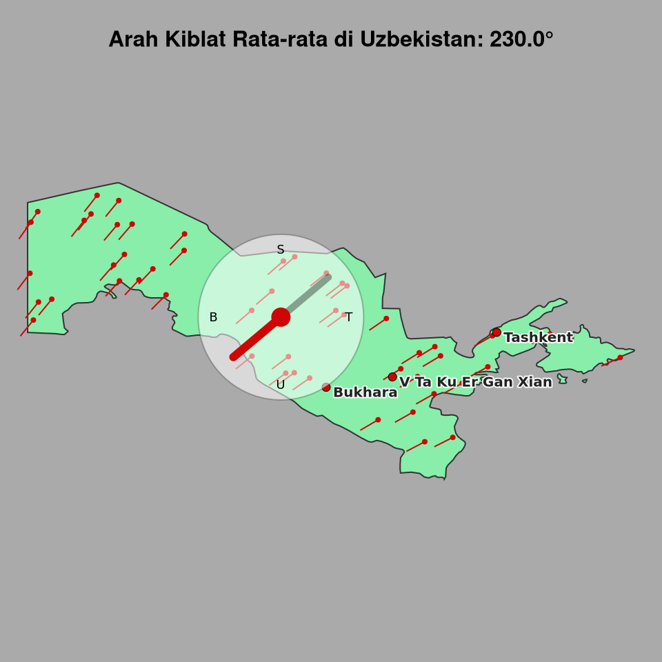 Peta arah kiblat rata-rata di Uzbekistan