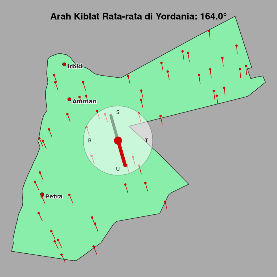 Peta arah kiblat rata-rata di Yordania