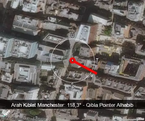 peta arah kiblat Manchester: 118,3°