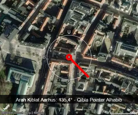 peta arah kiblat Aarhus: 135,4°