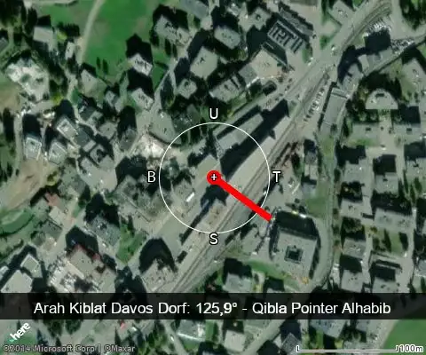 peta arah kiblat Davos Dorf: 125,9°