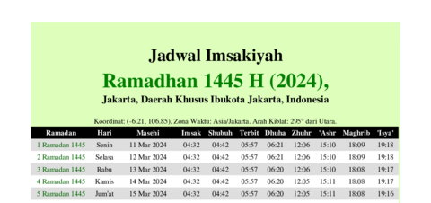 gambar Imsakiyah Ramadhan 1445 H (2024) untuk Jakarta, Daerah Khusus Ibukota Jakarta, Indonesia