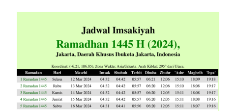 gambar Imsakiyah Ramadhan 1445 H (2024) untuk Jakarta, Daerah Khusus Ibukota Jakarta, Indonesia