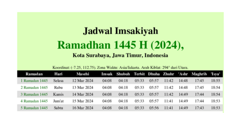 gambar Imsakiyah Ramadhan 1445 H (2024) untuk Kota Surabaya, Jawa Timur, Indonesia