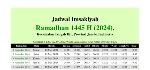 gambar Imsakiyah Ramadhan 1445 H (2024) untuk Kecamatan Tengah Ilir, Provinsi Jambi, Indonesia