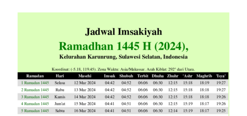 gambar Imsakiyah Ramadhan 1445 H (2024) untuk Kelurahan Karunrung, Sulawesi Selatan, Indonesia
