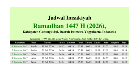gambar Imsakiyah Ramadhan 1447 H (2026) untuk Kabupaten Gunungkidul, Daerah Istimewa Yogyakarta, Indonesia