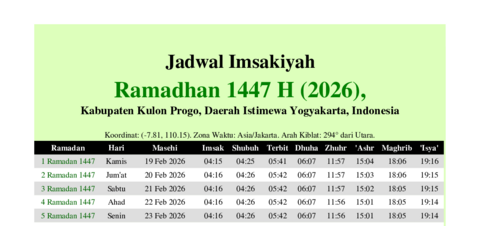 gambar Imsakiyah Ramadhan 1447 H (2026) untuk Kabupaten Kulon Progo, Daerah Istimewa Yogyakarta, Indonesia