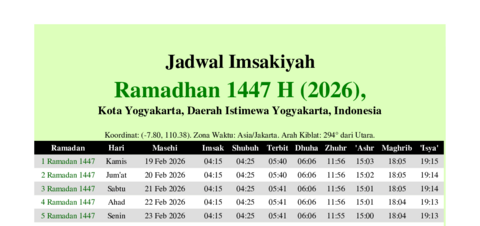 gambar Imsakiyah Ramadhan 1447 H (2026) untuk Kota Yogyakarta, Daerah Istimewa Yogyakarta, Indonesia