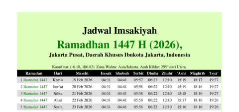 gambar Imsakiyah Ramadhan 1447 H (2026) untuk Jakarta Pusat, Daerah Khusus Ibukota Jakarta, Indonesia