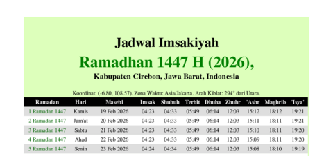 gambar Imsakiyah Ramadhan 1447 H (2026) untuk Kabupaten Cirebon, Jawa Barat, Indonesia
