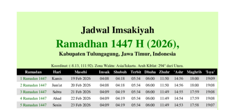 gambar Imsakiyah Ramadhan 1447 H (2026) untuk Kabupaten Tulungagung, Jawa Timur, Indonesia