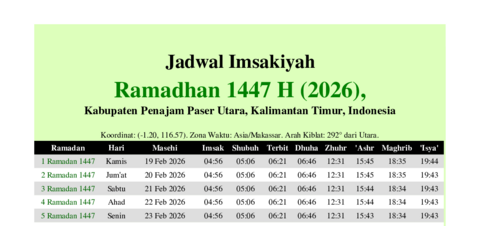 gambar Imsakiyah Ramadhan 1447 H (2026) untuk Kabupaten Penajam Paser Utara, Kalimantan Timur, Indonesia