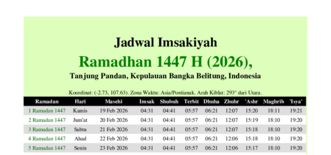 gambar Imsakiyah Ramadhan 1447 H (2026) untuk Tanjung Pandan, Kepulauan Bangka Belitung, Indonesia