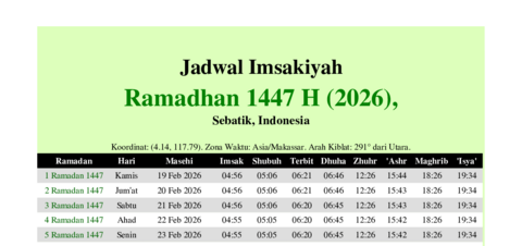 gambar Imsakiyah Ramadhan 1447 H (2026) untuk Sebatik, Indonesia
