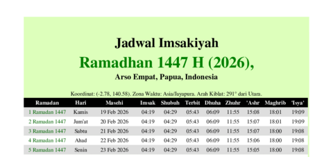 gambar Imsakiyah Ramadhan 1447 H (2026) untuk Arso Empat, Papua, Indonesia