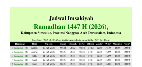 gambar Imsakiyah Ramadhan 1447 H (2026) untuk Kabupaten Simeulue, Provinsi Nanggroe Aceh Darussalam, Indonesia