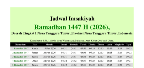 gambar Imsakiyah Ramadhan 1447 H (2026) untuk Daerah Tingkat I Nusa Tenggara Timur, Provinsi Nusa Tenggara Timur, Indonesia