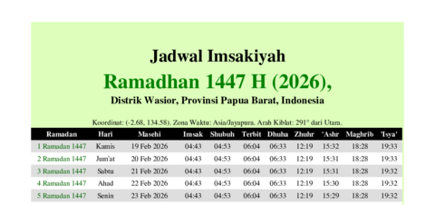 gambar Imsakiyah Ramadhan 1447 H (2026) untuk Distrik Wasior, Provinsi Papua Barat, Indonesia