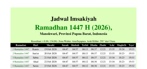gambar Imsakiyah Ramadhan 1447 H (2026) untuk Manokwari, Provinsi Papua Barat, Indonesia