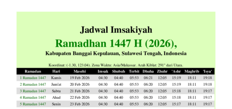 gambar Imsakiyah Ramadhan 1447 H (2026) untuk Kabupaten Banggai Kepulauan, Sulawesi Tengah, Indonesia