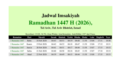 gambar Imsakiyah Ramadhan 1447 H (2026) untuk Tel Aviv, Tel Aviv District, Israel